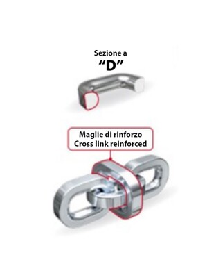ΑΛΥΣΙΔΕΣ ΧΙΟΝΙΟΥ ΦΟΡΤΗΓΟΥ CARGO PLUS PROFESSIONAL EVO CP31 7 mm LAMPA - 2 ΤΕΜ.