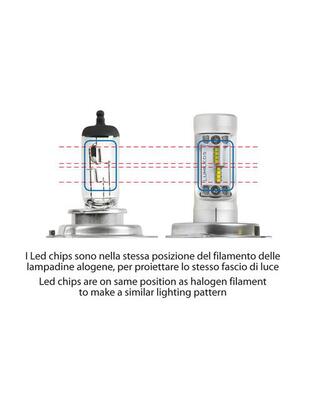 Η4 9-32V 20W P43t 5700K 2800lm HALO LED STRIP-COOL 1ΤΕΜ BLISTER
