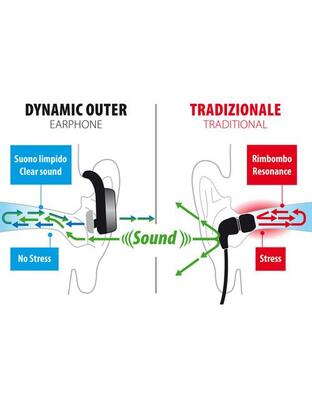 ΑΚΟΥΣΤΙΚΑ ΜΕ ΜΙΚΡΟΦΩΝΟ DYNAMIC OUTER EARPHONE BLUETOOTH 4.2 GOLD LINE